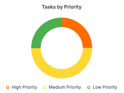 Dashboard Donut Chart 1